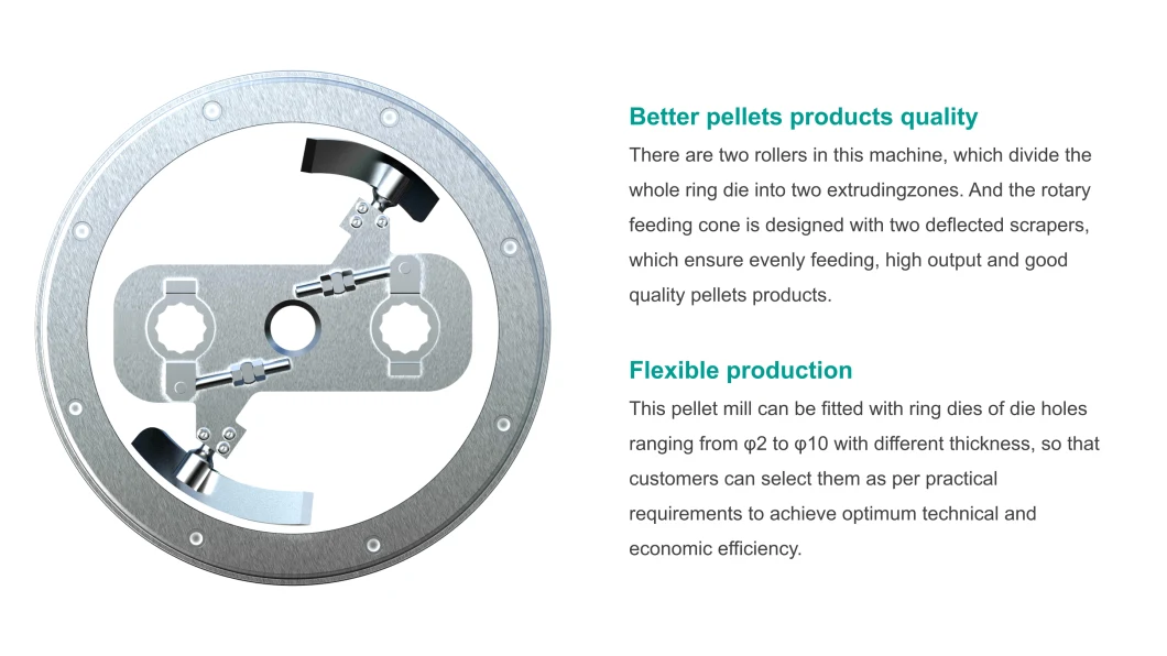 Best Price of V Belt Drive Pig and Livestock Animal Feed Small Ring Die Pellet Mill with CE Certification