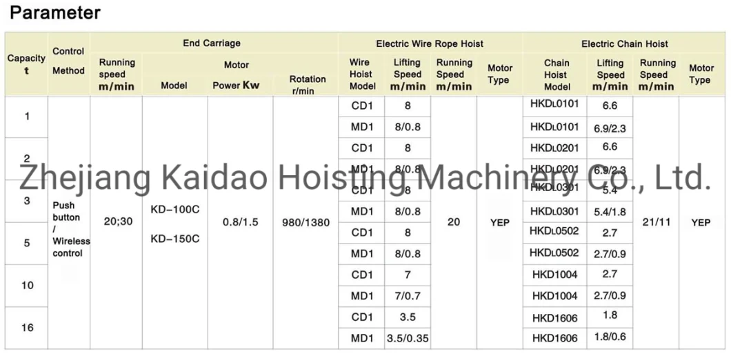 China Manufacturer Drawing Avaliable 1-100ton Workshop Usage Crane