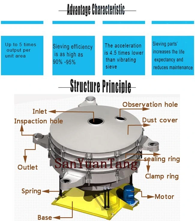 Vibrating Tumbler Swinging Screen, Sifting Machine