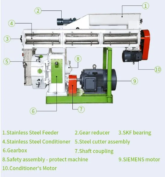 Feed Pellet Mill with Large Capacity 10t/H