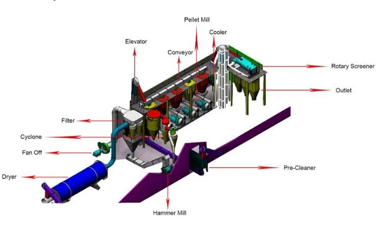 Super Goods Automatic Cattle Feed Hammer Mill Grinder Price