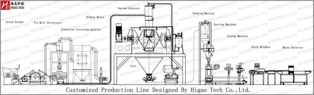 High Frequency Automatic Salt Powder Vibrator Sifter Flour Vibrating Sifting Machine for Food Industry